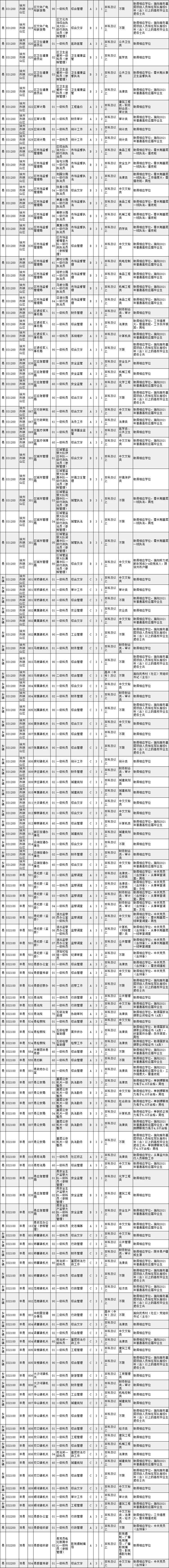 常州公务员(常州公务员报考条件)