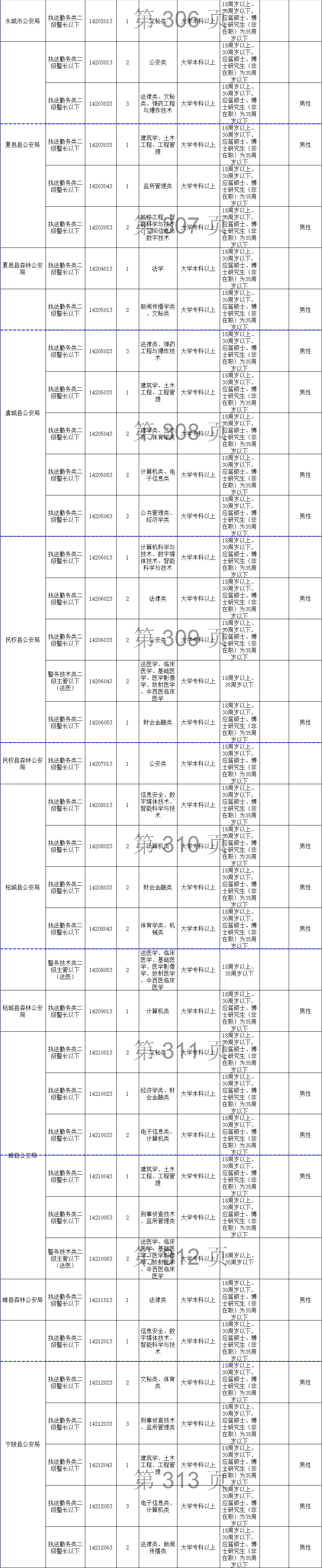 河南公务员招聘(河南省公务员局官网)