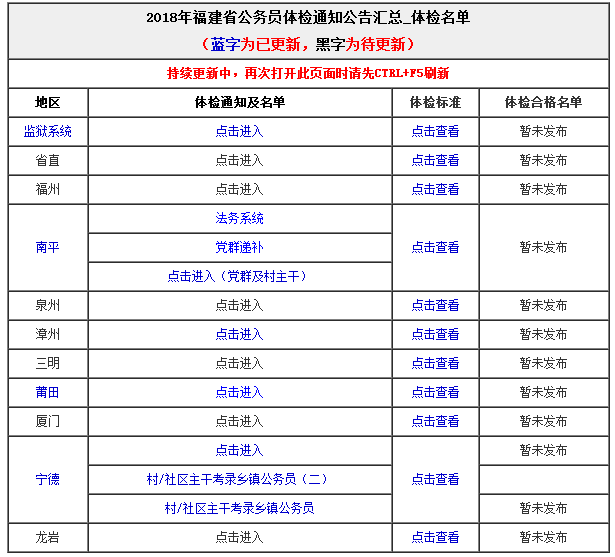 公务员体检项目(公务员体检痔疮被刷)