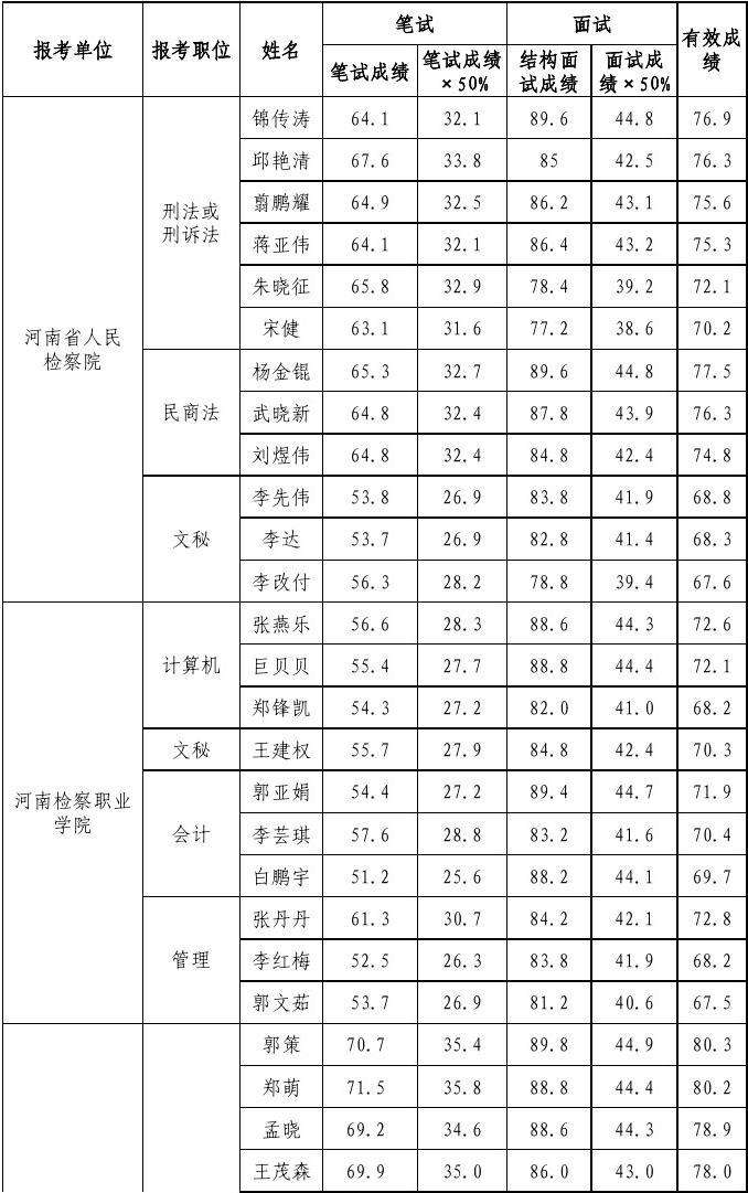 公务员体检项目(公务员体检痔疮被刷)