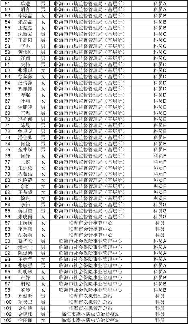 浙江省公务员(浙江省公务员好考吗)