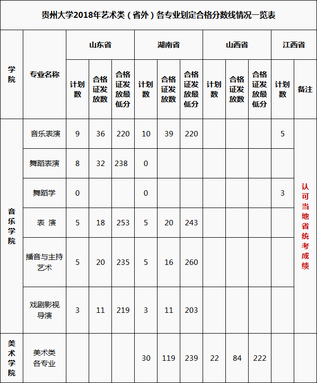 贵州大学就业信息网(贵州大学研究生院官网)
