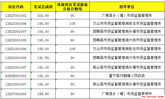 公务员考试费用(公务员考试收费吗)