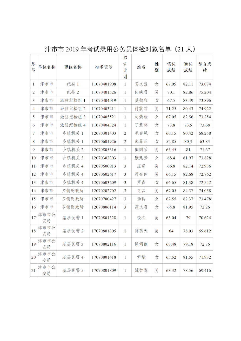 公务员考试费用(公务员考试收费吗)