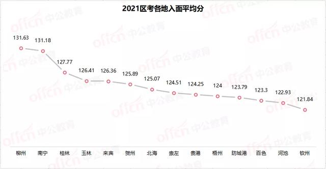 南宁公务员 南宁公务员