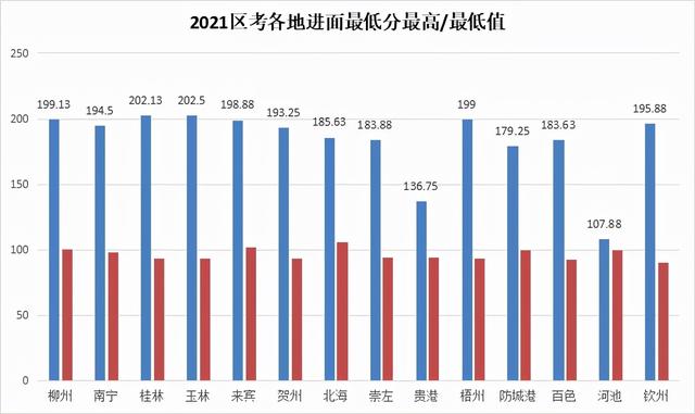 南宁公务员 南宁公务员