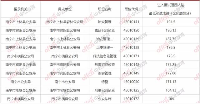 南宁公务员 南宁公务员