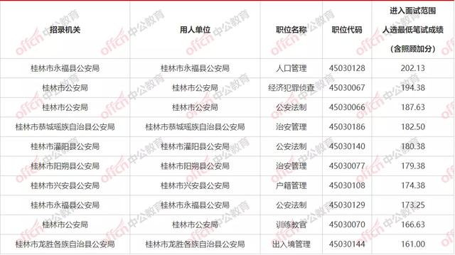 南宁公务员 南宁公务员