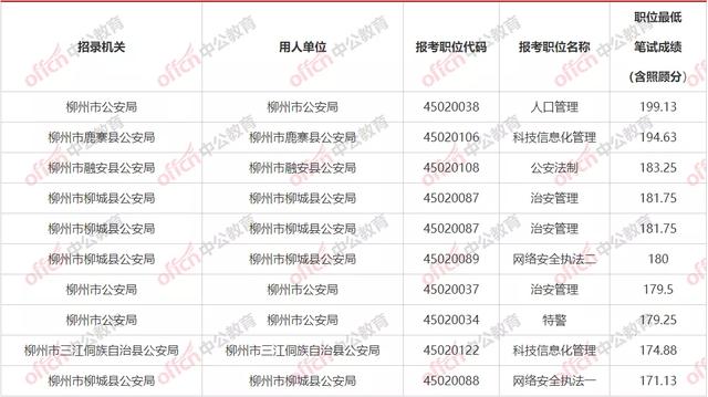 南宁公务员 南宁公务员