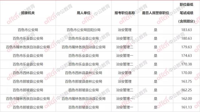 南宁公务员 南宁公务员