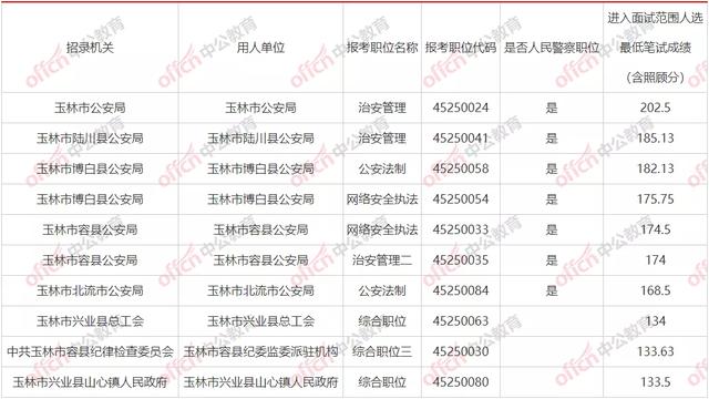 南宁公务员 南宁公务员