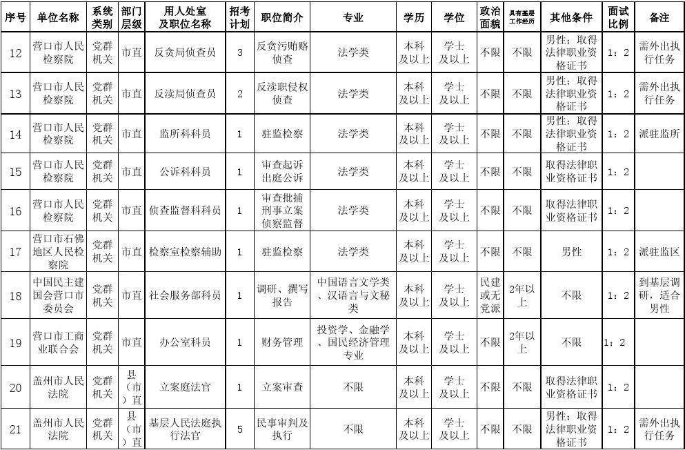 辽宁公务员(辽宁公务员省考)