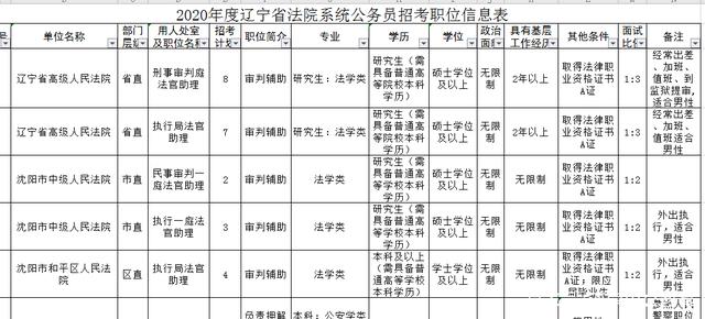 辽宁公务员(辽宁公务员省考)