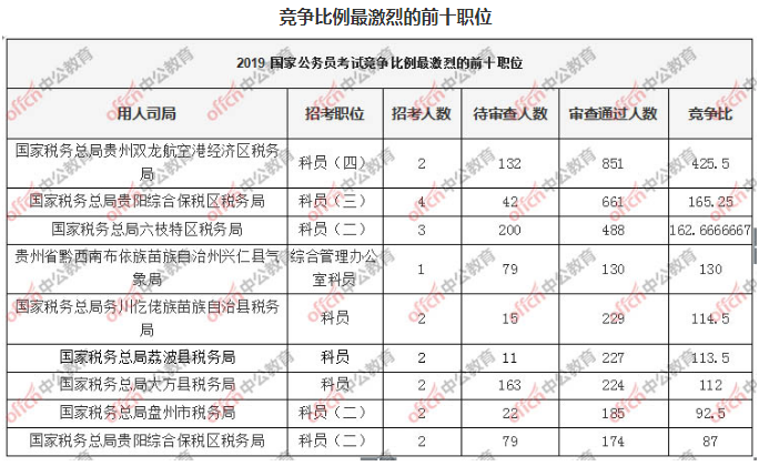 贵州省公务员(贵州人事网官网)