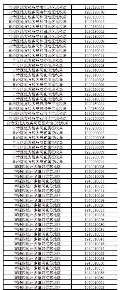 新疆公务员考试(新疆公务员好考吗)