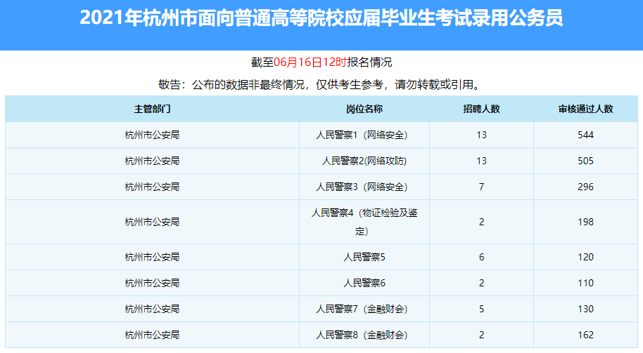 杭州公务员培训(杭州国家公务员考试)