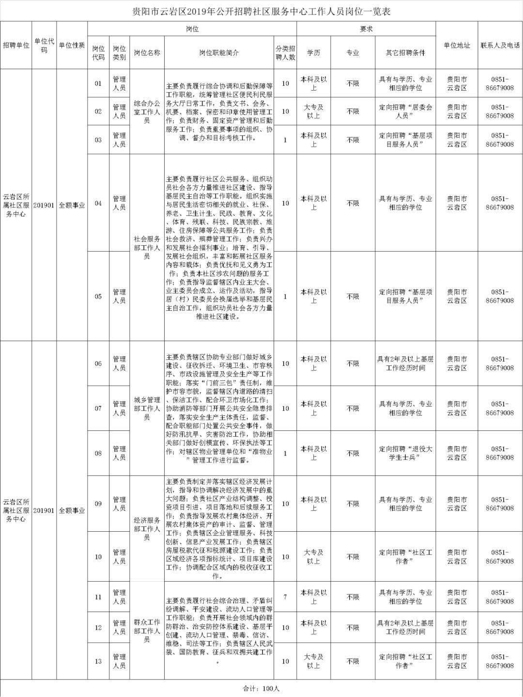 贵州招聘(贵州省人才招聘网)