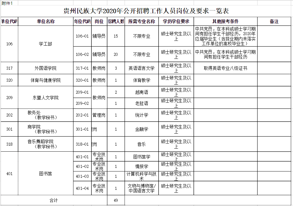 贵州招聘(贵州省人才招聘网)