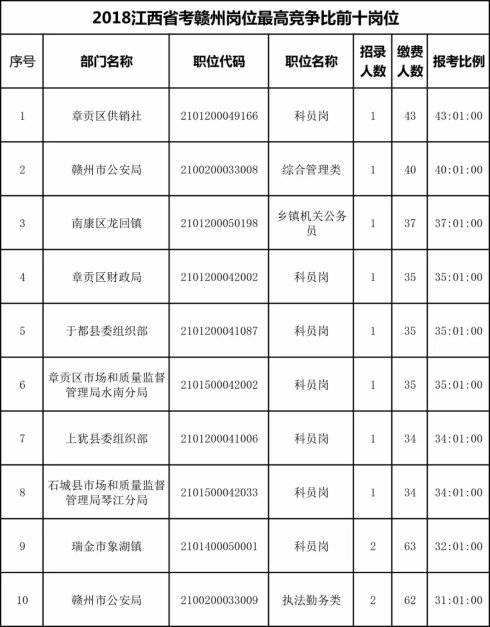 报考公务员条件(大专可以考公务员吗)