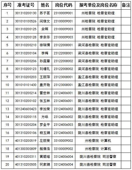 广西公务员面试名单(广西2020国考入面名单)