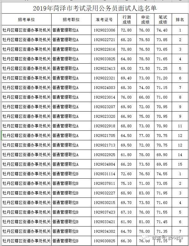 菏泽公务员(菏泽公务员考试网)