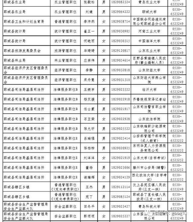 菏泽公务员(菏泽公务员考试网)
