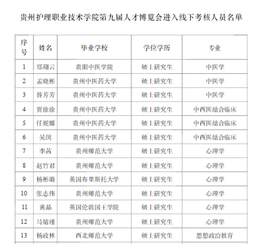 贵州人才网(贵州招聘网站163官网)