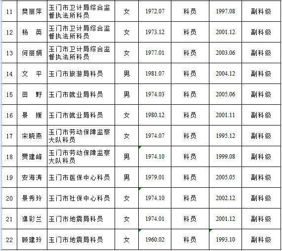 公务员职级并行(公务员职级并行细则)