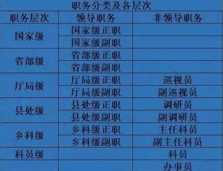 公务员职级并行(公务员职级并行细则)
