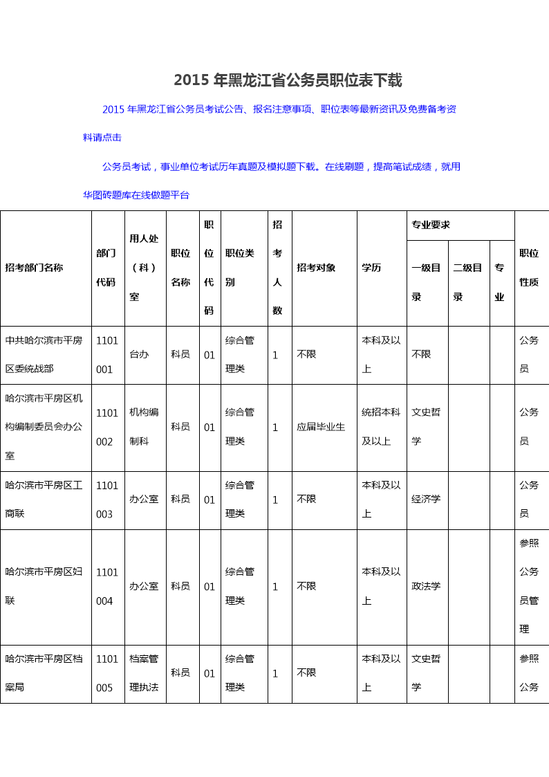 陕西省公务员职位表(陕西省考2020职位表)
