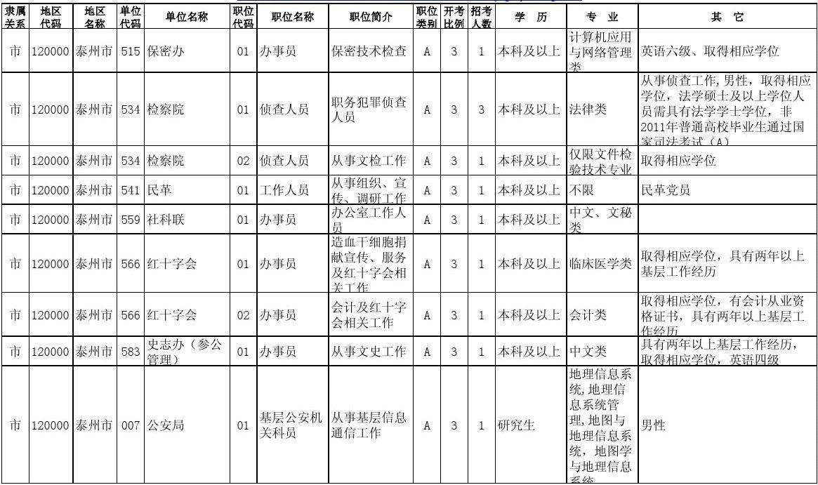 陕西省公务员职位表(陕西省考2020职位表)