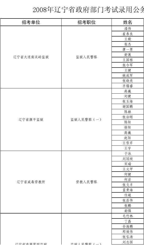 辽宁公务员考试(辽宁公务员省考时间)