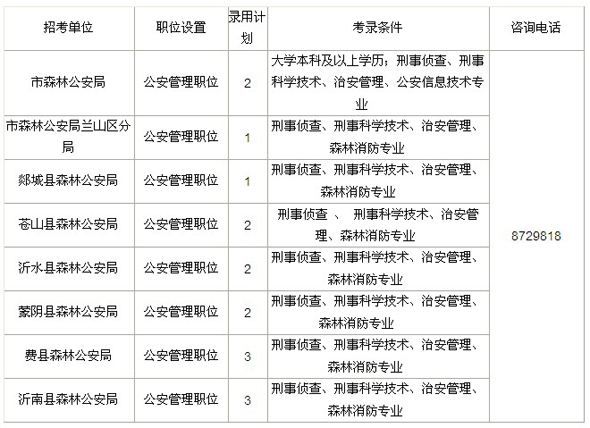 大专可以考公务员吗(大专生能考公务员吗?)