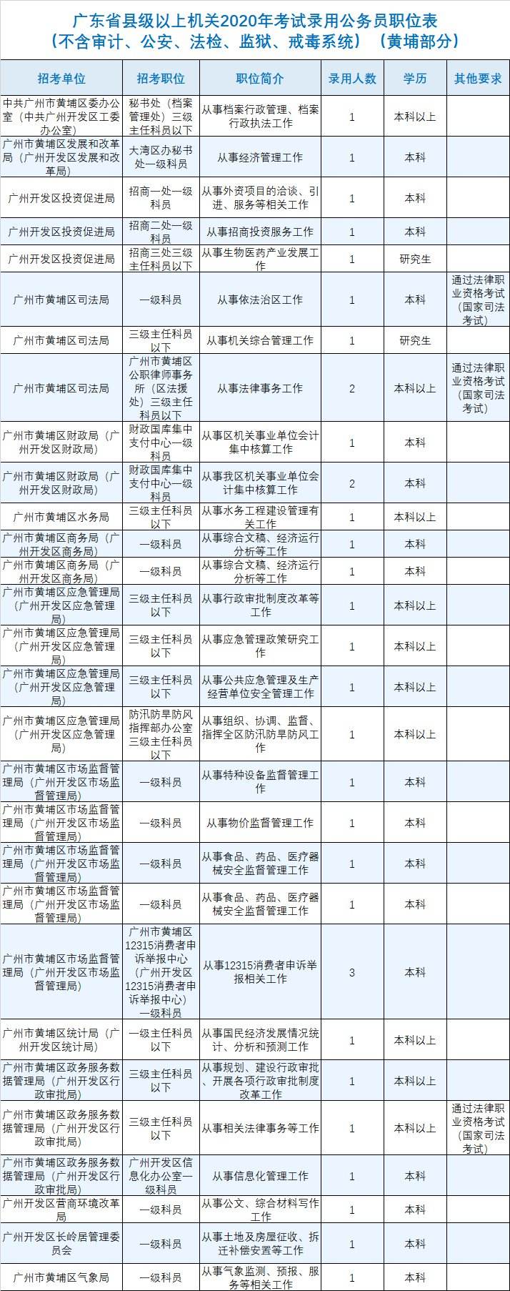 广东省公务员网(广东省2022年省考)