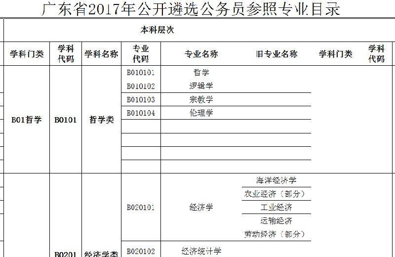 广东省公务员网(广东省2022年省考)