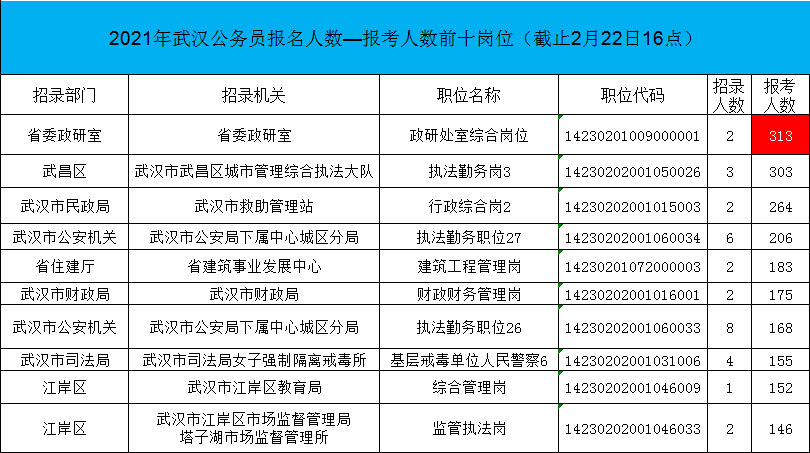 武汉公务员考试网(武汉公务员考试网官网2021)