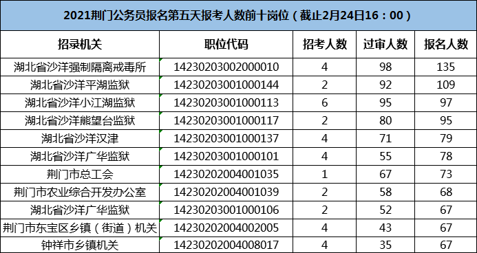 武汉公务员考试网(武汉公务员考试网官网2021)