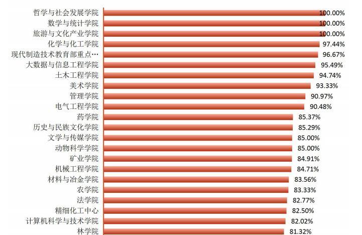 贵州大学就业网(贵州大学就业信息网)