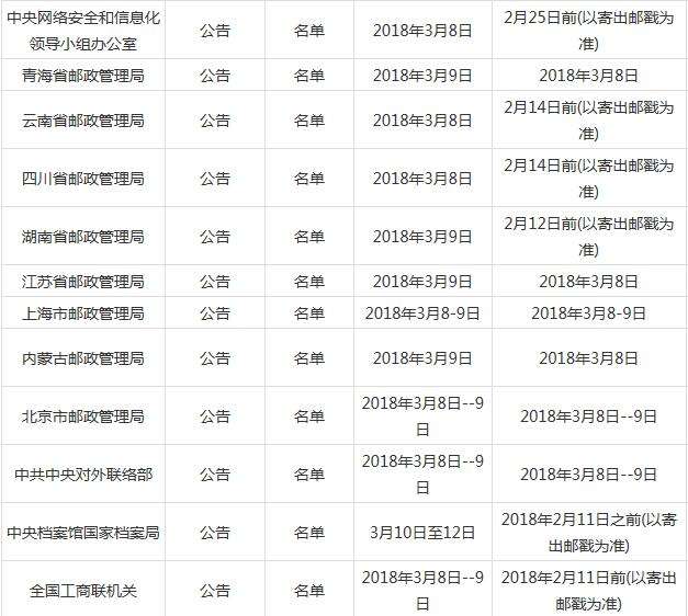 云南公务员考试网(云南公务员考试网官网报名入口)