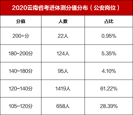 云南公务员考试网(云南公务员考试网官网报名入口)
