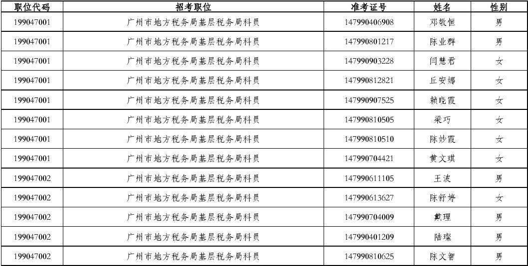 广东省公务员论坛(广东省考论坛qzzn)