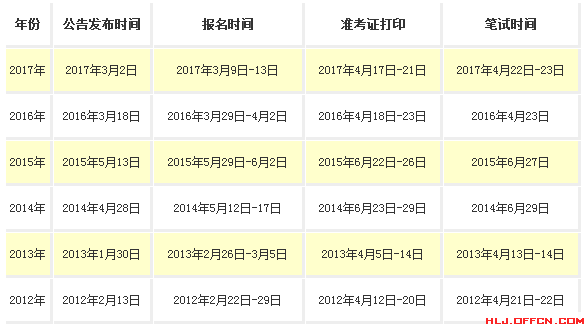 公务员考试时间安排(省考2022年报名时间)