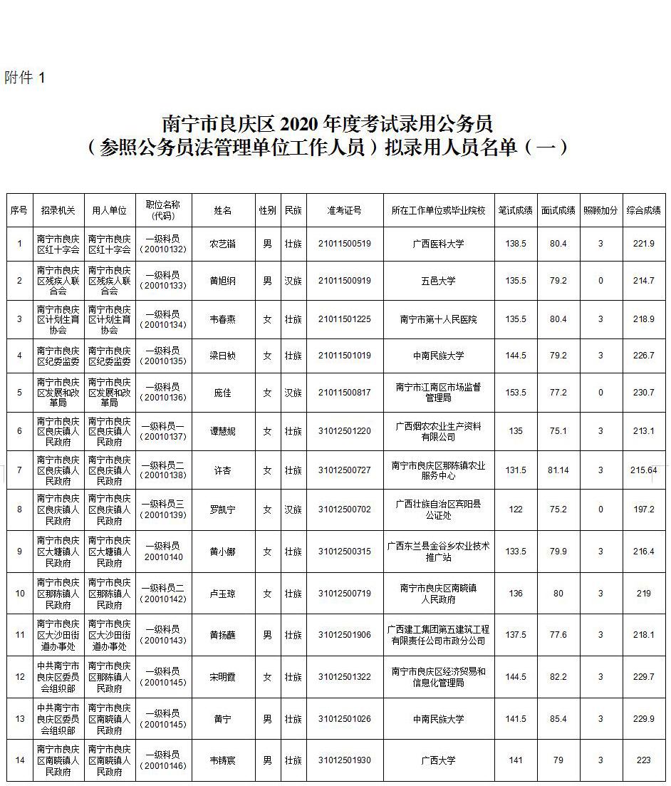 广西公务员网(广西人事考试网)