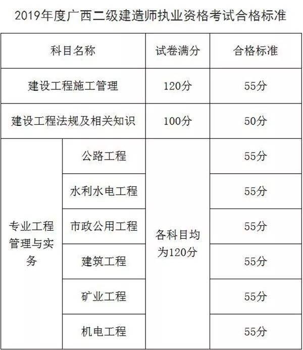 广西公务员网(广西人事考试网)