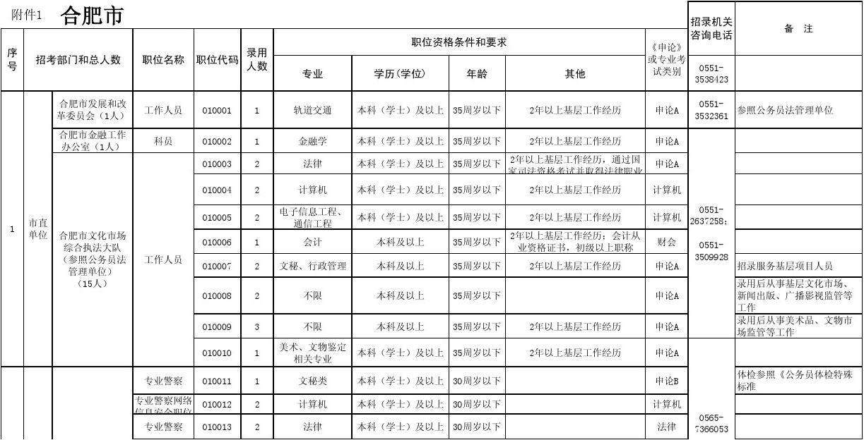 安徽公务员职位表(安徽合肥公务员职位表)