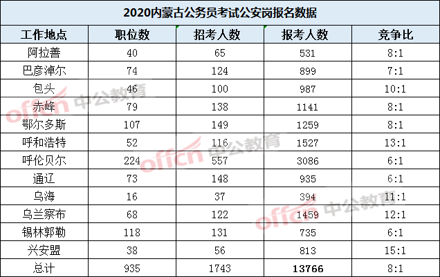 内蒙古公务员考试网(公务员考试网官网入口)