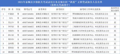 公务员加分(公务员考试加分政策)
