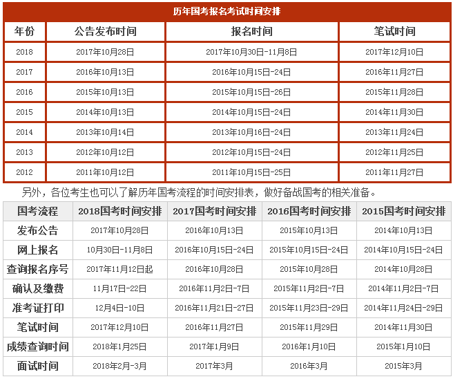 省公务员考试时间(省公务员报名入口官网)