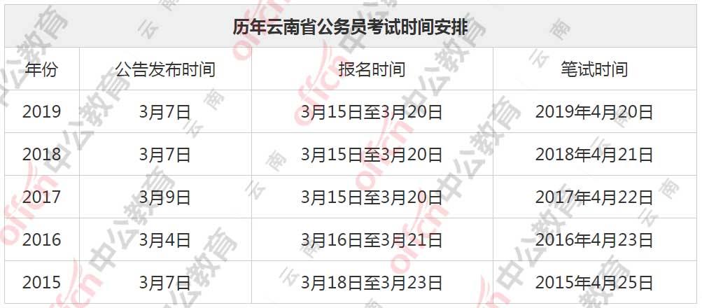 省公务员考试时间(省公务员报名入口官网)