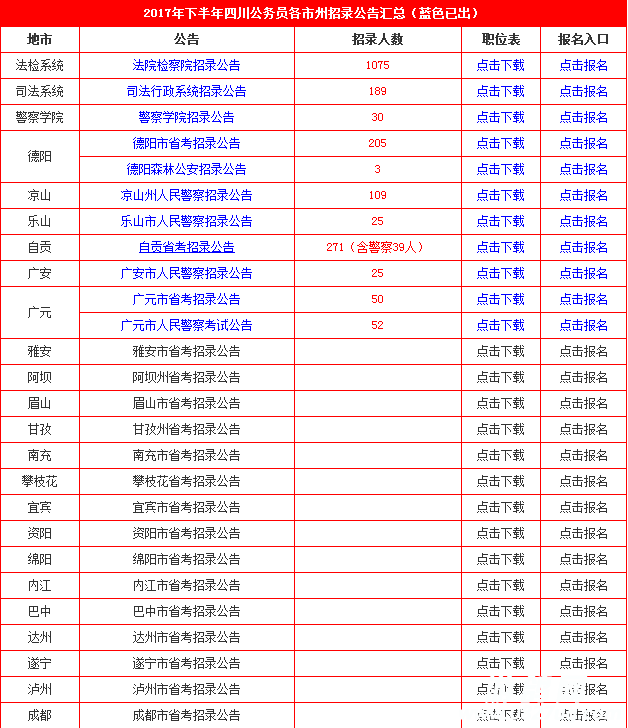 四川省公务员考试报名时间(2020年四川省公务员考试报名时间)
